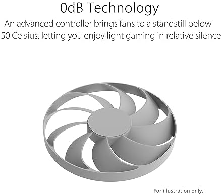 ASUS Dual GeForce RTX™ 4060 OC White Edition displayed from an angle, emphasizing its unique white color scheme and robust structure